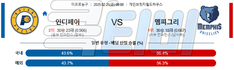 인디애나 페이서스 멤피스 【 NBA 】분석 스포츠중계 무료중계 콕티비 20250221