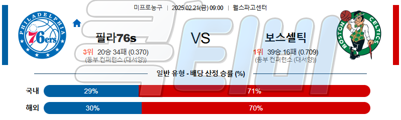 필라델피아 76s 보스턴 【 NBA 】분석 스포츠중계 무료중계 콕티비 20250221