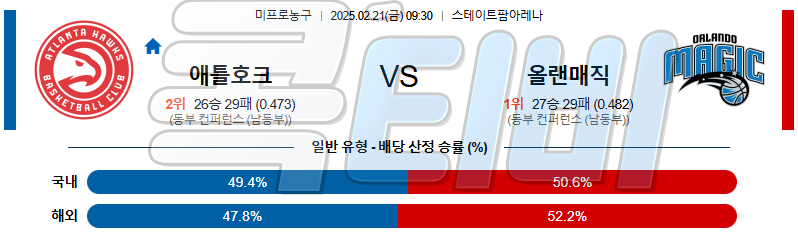 애틀란타 호크스 올랜도 【 NBA 】분석 스포츠중계 무료중계 콕티비 20250221