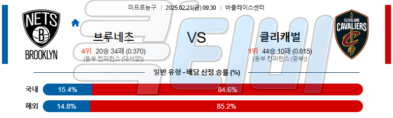 브루클린 클리블랜드 【 NBA 】분석 스포츠중계 무료중계 콕티비 20250221