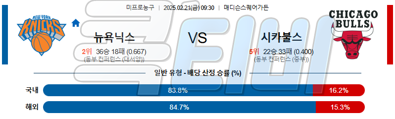 뉴욕닉스 시카고 불스 【 NBA 】분석 스포츠중계 무료중계 콕티비 20250221