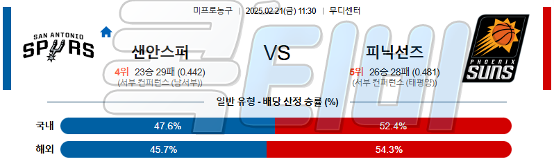 샌안토니오 피닉스선즈 【 NBA 】분석 스포츠중계 무료중계 콕티비 20250221