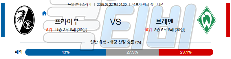 SC 프라이부르크 베르더 브레멘 【 분데스리가 】분석 스포츠중계 무료중계 콕티비 20250222