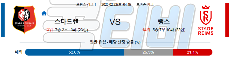 스타드 렌 FC 스타드 드 랭스 【 리그앙 】분석 스포츠중계 무료중계 콕티비 20250222