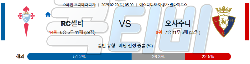 셀타비고 CA 오사수나 【 라리가 】분석 스포츠중계 무료중계 콕티비 20250222