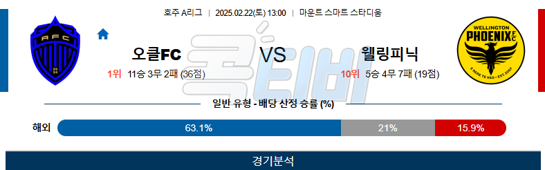 오클랜드 FC 웰링턴 피닉스 【 호주A리그 】분석 스포츠중계 무료중계 콕티비 20250222