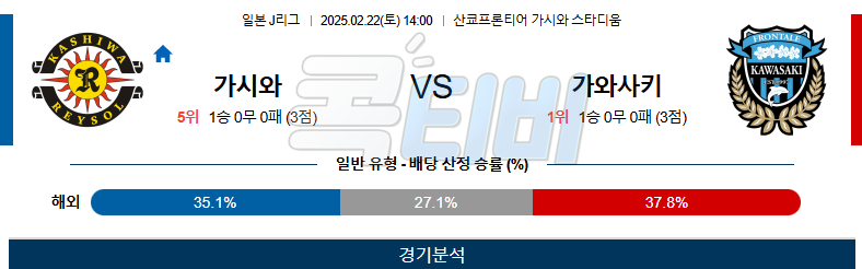 가시와 레이솔 가와사키 프론탈레 【 J리그1 】분석 스포츠중계 무료중계 콕티비 20250222