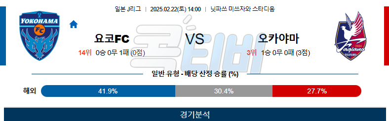 요코하마 FC 오카야마 【 J리그1 】분석 스포츠중계 무료중계 콕티비 20250222