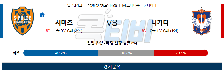 시미즈 에스펄스 알비렉스 니가타 【 J리그1 】분석 스포츠중계 무료중계 콕티비 20250222