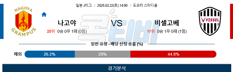 나고야 그램퍼스 비셀 고베 【 J리그1 】분석 스포츠중계 무료중계 콕티비 20250222