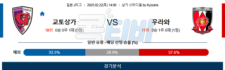 교토 상가 FC 우라와 레드 다이아몬즈 【 J리그1 】분석 스포츠중계 무료중계 콕티비 20250222