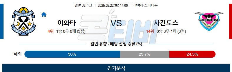 주빌로 이와타 사간 도스 【 J리그2 】분석 스포츠중계 무료중계 콕티비 20250222