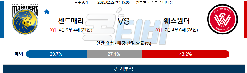 센트럴 코스트FC 웨스턴 시드니 【 호주A리그 】분석 스포츠중계 무료중계 콕티비 20250222