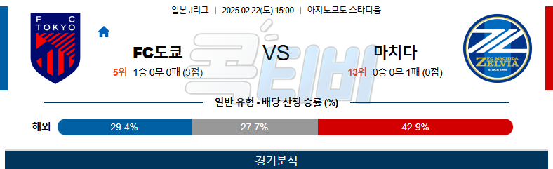 FC 도쿄 마치다 젤비아 【 J리그1 】분석 스포츠중계 무료중계 콕티비 20250222