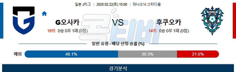 감바 오사카 아비스파 후쿠오카 【 J리그1 】분석 스포츠중계 무료중계 콕티비 20250222