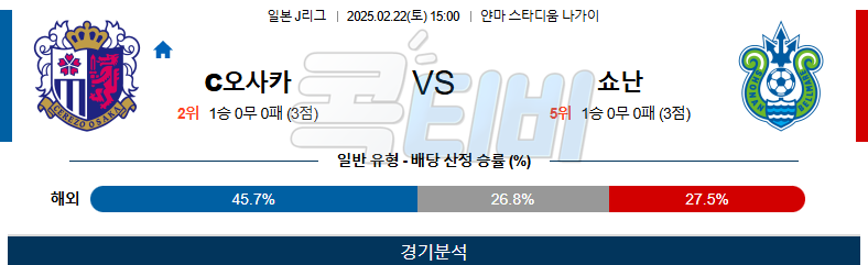 세레소 오사카 쇼난 벨마레 【 J리그1 】분석 스포츠중계 무료중계 콕티비 20250222