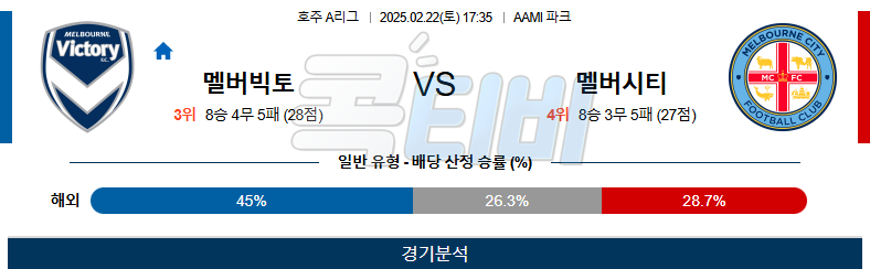 멜버른 빅토리 멜버른 시티 【 호주A리그 】분석 스포츠중계 무료중계 콕티비 20250222