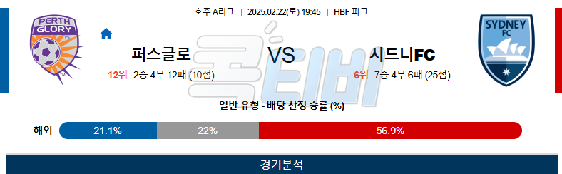 퍼스 글로리 ﻿시드니FC 【 호주A리그 】분석 스포츠중계 무료중계 콕티비 20250222