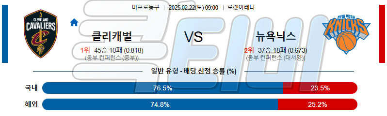 클리블랜드 뉴욕닉스 【 NBA 】분석 스포츠중계 무료중계 콕티비 20250222