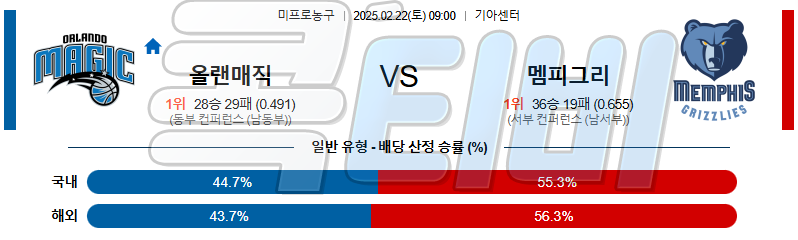 올랜도 멤피스 【 NBA 】분석 스포츠중계 무료중계 콕티비 20250222