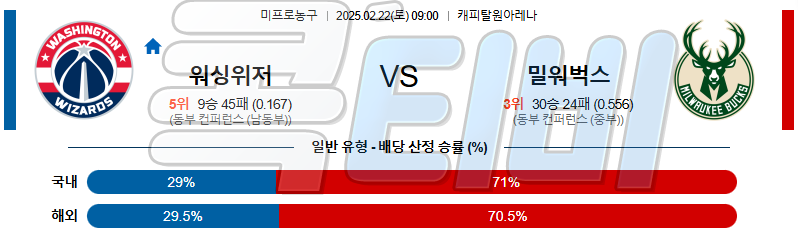 워싱턴 위저즈 밀워키 벅스 【 NBA 】분석 스포츠중계 무료중계 콕티비 20250222