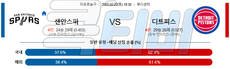 샌안토니오 디트로이트 【 NBA 】분석 스포츠중계 무료중계 콕티비 20250222