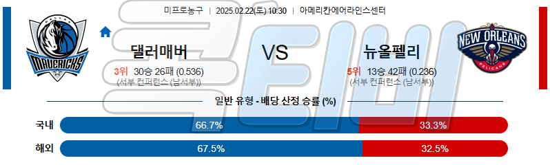 댈러스 매버릭스 뉴올리언스 【 NBA 】분석 스포츠중계 무료중계 콕티비 20250222