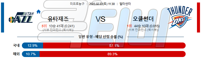 유타 재즈 오클라호마시티 【 NBA 】분석 스포츠중계 무료중계 콕티비 20250222