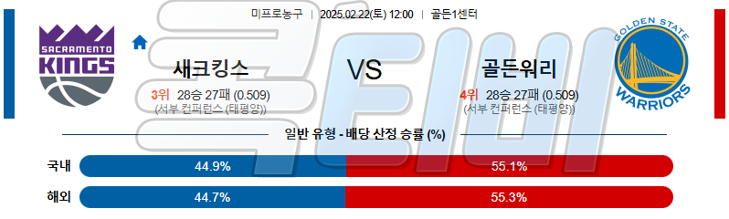 새크라멘토 골든스테이트 【 NBA 】분석 스포츠중계 무료중계 콕티비 20250222