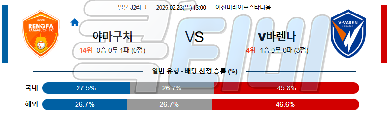 레노파 야마구치 V바렌 나가사키 【 J리그2 】분석 스포츠중계 무료중계 콕티비 20250223