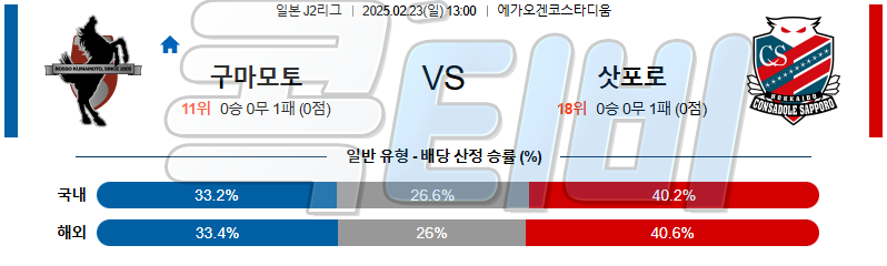 로아소 구마모토 콘사도레 삿포로 【 J리그2 】분석 스포츠중계 무료중계 콕티비 20250223