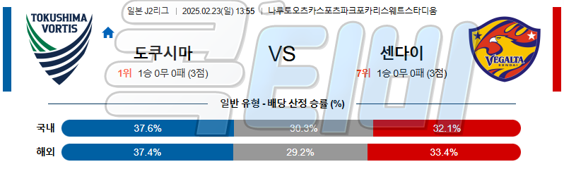 도쿠시마 보르티스 베갈타 센다이 【 J리그2 】분석 스포츠중계 무료중계 콕티비 20250223