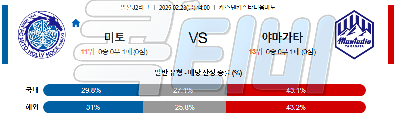 미토 홀리호크 몬테디오 야마가타 【 J리그2 】분석 스포츠중계 무료중계 콕티비 20250223