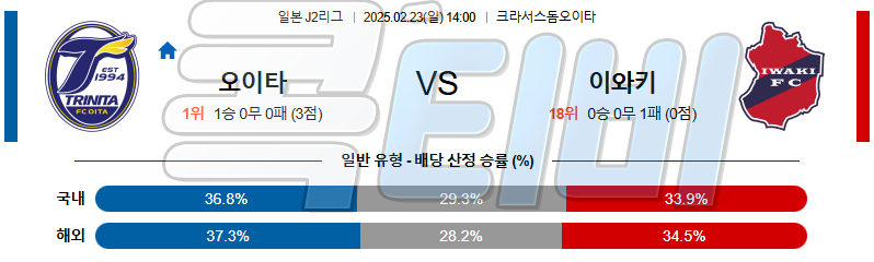 오이타 트리니타 이와키 【 J리그2 】분석 스포츠중계 무료중계 콕티비 20250223