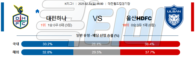 대전 시티즌 울산HD 【 K리그1 】분석 스포츠중계 무료중계 콕티비 20250223