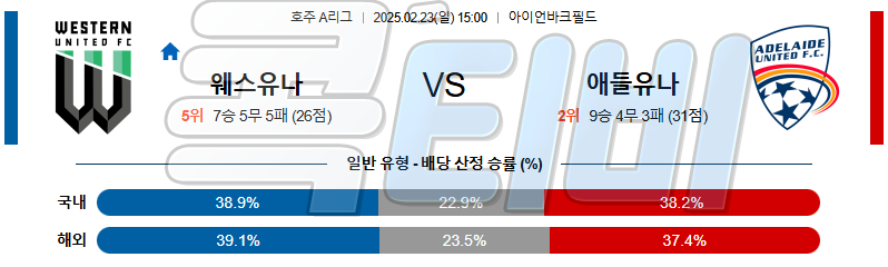 웨스턴UTD 애들레이드 【 호주A리그 】분석 스포츠중계 무료중계 콕티비 20250223