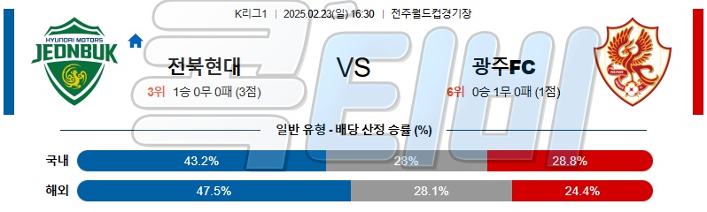 전북현대 광주 FC 【 K리그1 】분석 스포츠중계 무료중계 콕티비 20250223