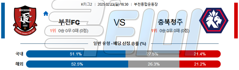 부천 FC 1995 충북청주 【 K리그2 】분석 스포츠중계 무료중계 콕티비 20250223