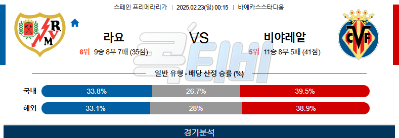 라요 바예카노 비야레알 【 라리가 】분석 스포츠중계 무료중계 콕티비 25250223