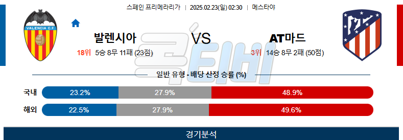 발렌시아 AT 마드리드 【 라리가 】분석 스포츠중계 무료중계 콕티비 25250223