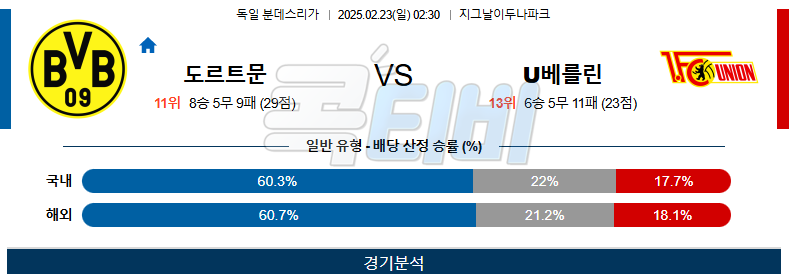 보루시아 도르트문트 우니온베를린 【 분데스리가 】분석 스포츠중계 무료중계 콕티비 25250223