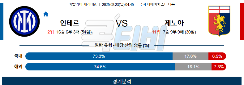 인터 밀란 제노아 CFC 【 세리에A 】분석 스포츠중계 무료중계 콕티비 25250223