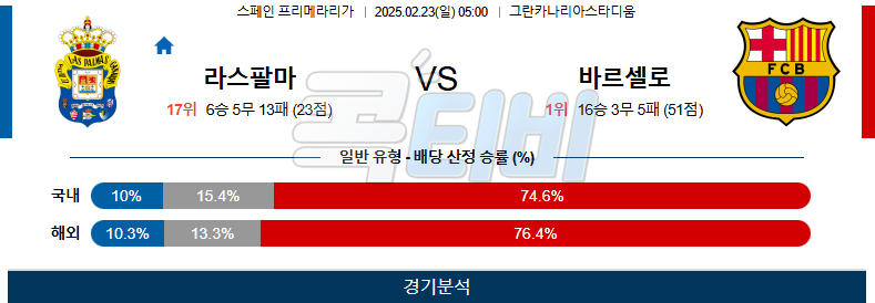 라스팔마스 바르셀로나 【 라리가 】분석 스포츠중계 무료중계 콕티비 25250223