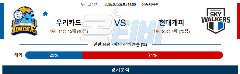 우리카드 현대캐피탈 【 V-리그 】분석 스포츠중계 무료중계 콕티비 20250222