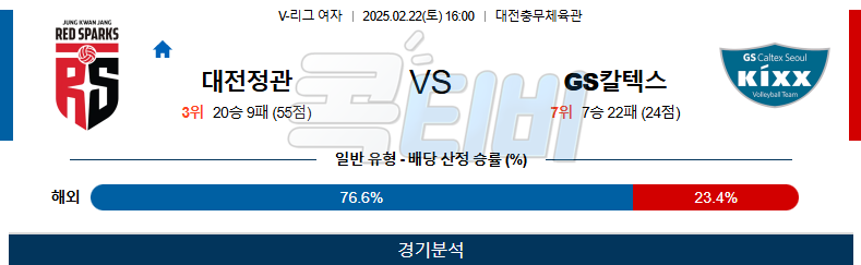 정관장 GS칼텍스 【 V-리그(여) 】분석 스포츠중계 무료중계 콕티비 20250222