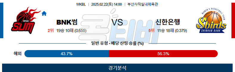 BNK썸 신한은행 【 WKBL 】분석 스포츠중계 무료중계 콕티비 20250222