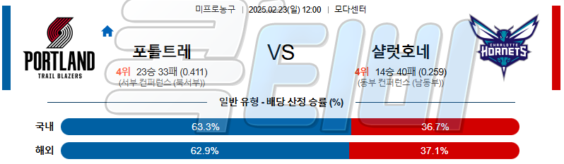 포틀랜드 샬럿 【 NBA 】분석 스포츠중계 무료중계 콕티비 20250223