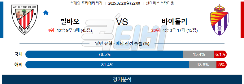 아틀레틱 빌바오 레알 바야돌리드 【 라리가 】분석 스포츠중계 무료중계 콕티비 20250223