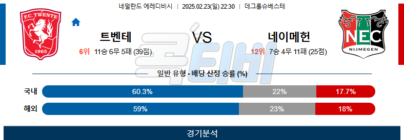 트벤테 NEC 네이메헌 【 에레디비지에 】분석 스포츠중계 무료중계 콕티비 20250223