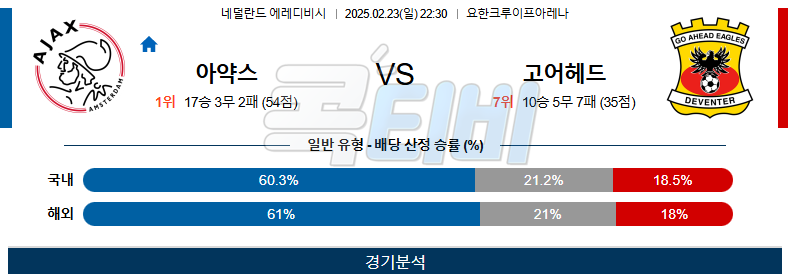 AFC 아약스 고 어헤드 이글스 【 에레디비지에 】분석 스포츠중계 무료중계 콕티비 20250223